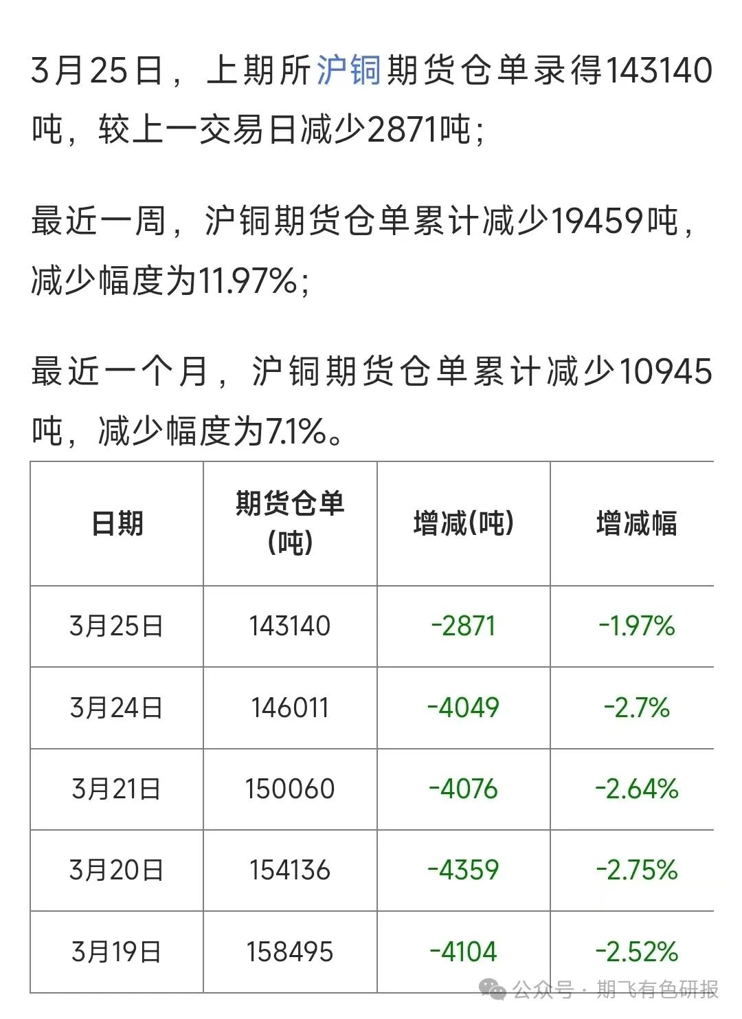 当前废铜的价格_现在废铜啥价格_现在废铜的价格
