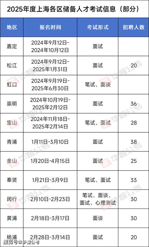 招聘网_招聘_招聘58同城找工作