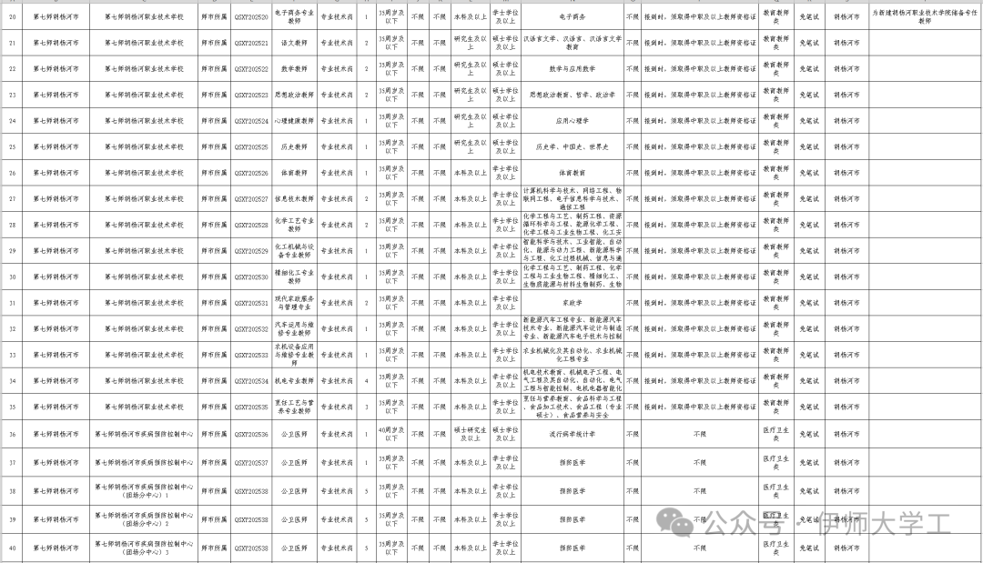 招聘信息免费发布_招聘信息网官方网站_招聘信息