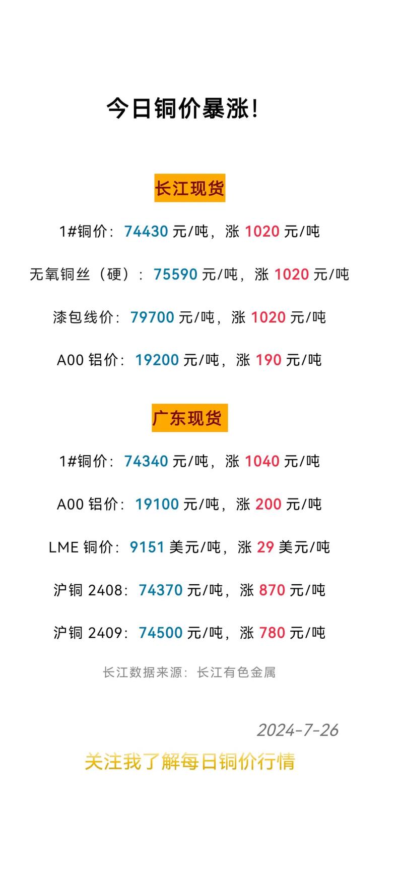 最新废铜这价钱_废铜价格最新行情2025_行情最新价格废铜2025年