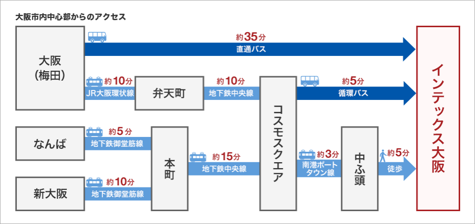 展会_展会翻译_展会展台搭建