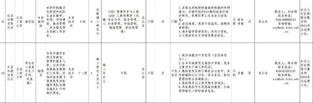 北京工商大学2025年高层次人才公开招聘公告