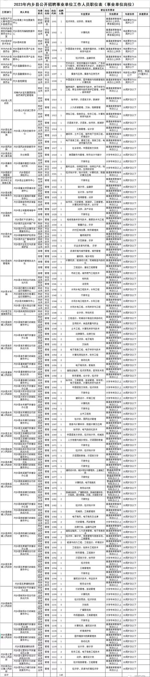 【南阳招聘】4家单位最新招聘信息（2025年4月3日）