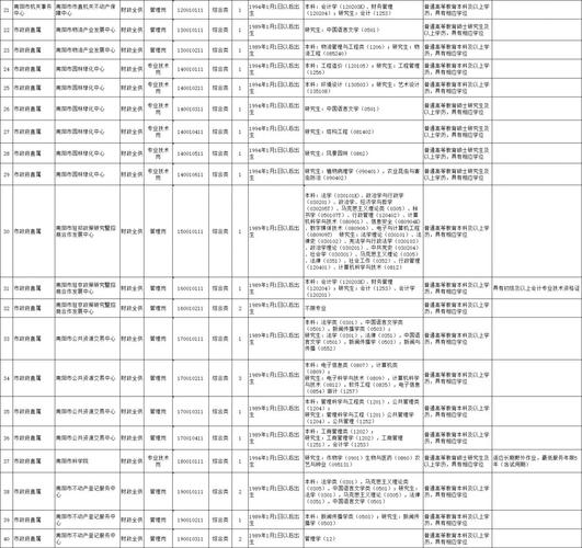 招聘信息免费发布_招聘信息网58同城_招聘信息