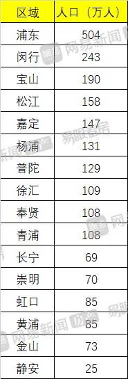 张江到底有多厉害？揭秘330家国家级研发机构与科创板上市企业占全国1/7的惊人数据