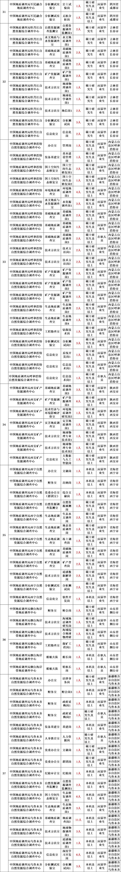 招聘信息免费发布_招聘信息_招聘信息发布文案