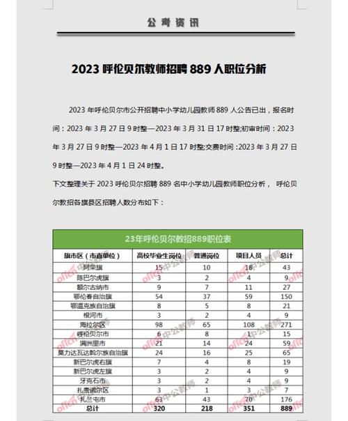 呼伦贝尔市招聘中小学教师229人，第二阶段8号开始报名