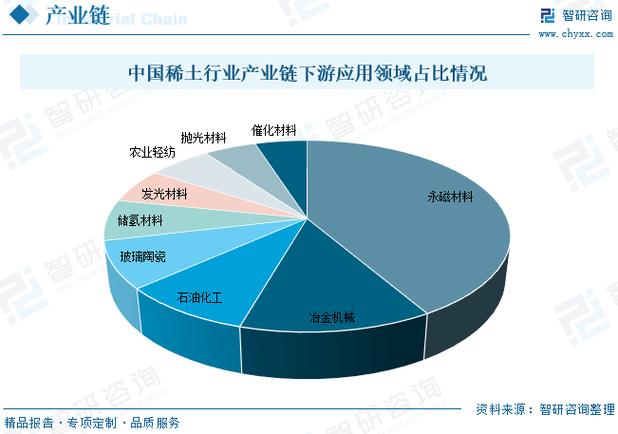 稀土产值__稀土总量