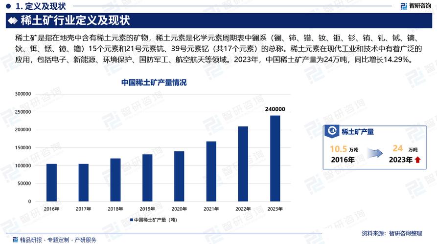 稀土产值_稀土总量_