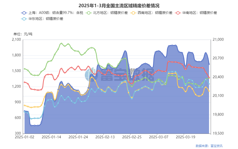 废铝合金价格表_废铝合金报价网_废铝合金今日价格