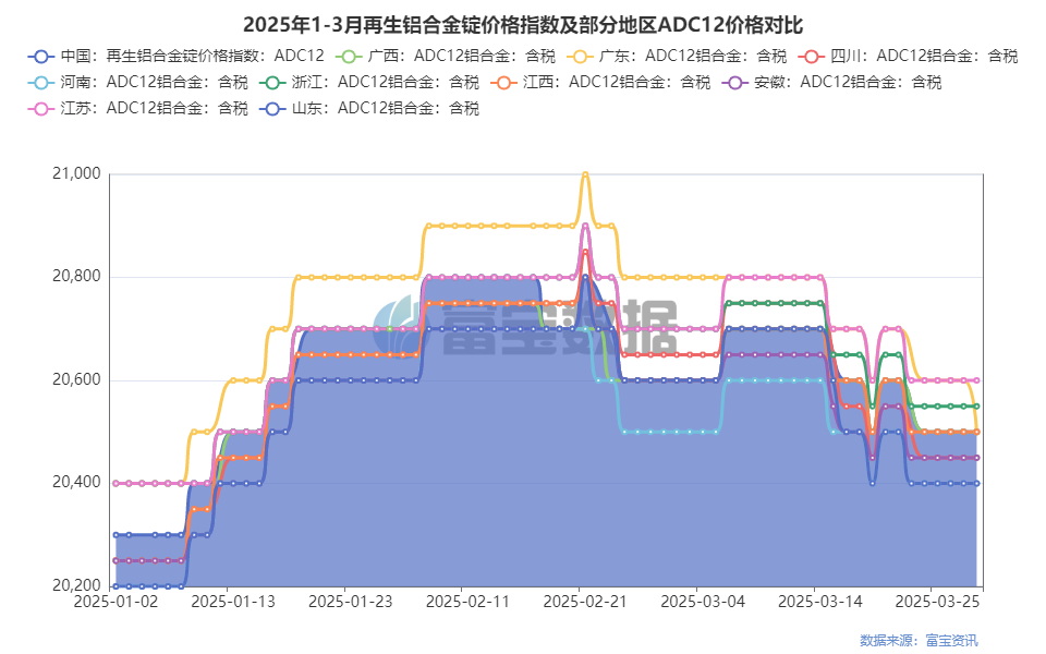 废铝合金今日价格_废铝合金报价网_废铝合金价格表