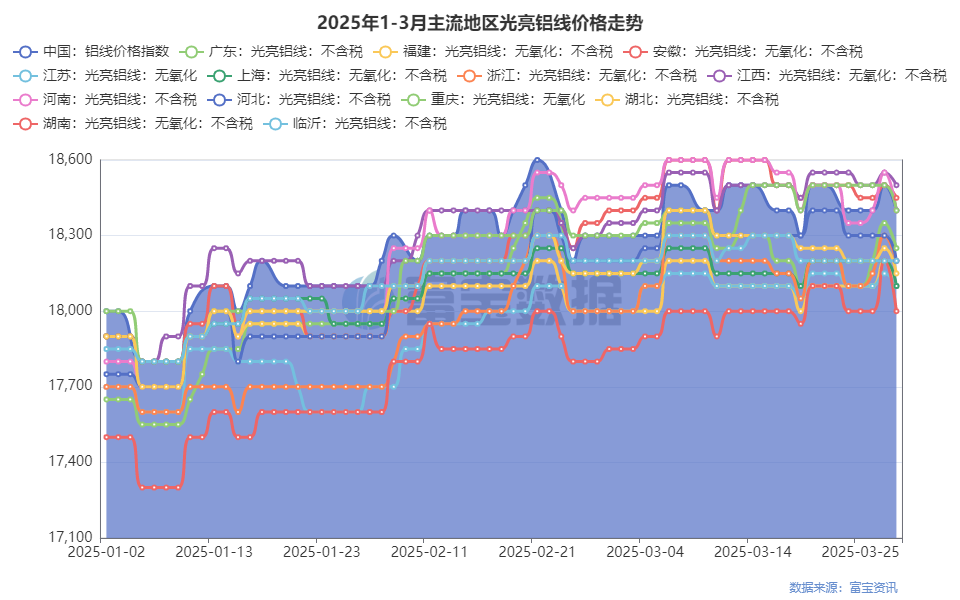 废铝合金今日价格_废铝合金报价网_废铝合金价格表