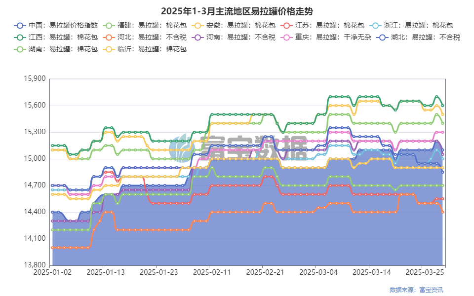 废铝合金价格表_废铝合金报价网_废铝合金今日价格