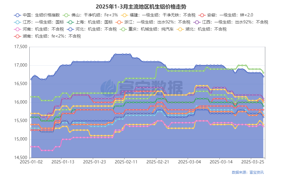 废铝合金报价网_废铝合金今日价格_废铝合金价格表