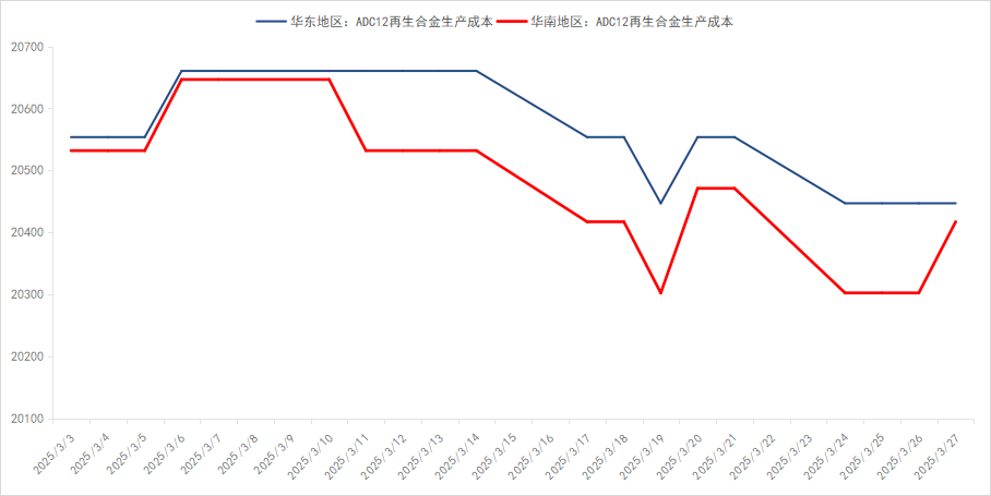 废铝合金价格表_废铝合金今日价格_废铝合金报价网