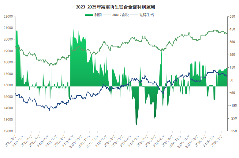 废铝合金价格表_废铝合金报价网_废铝合金今日价格