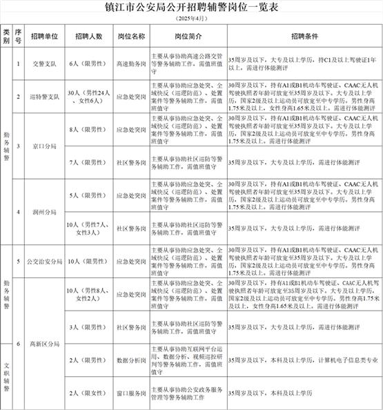 招聘网_招聘_招聘58同城找工作