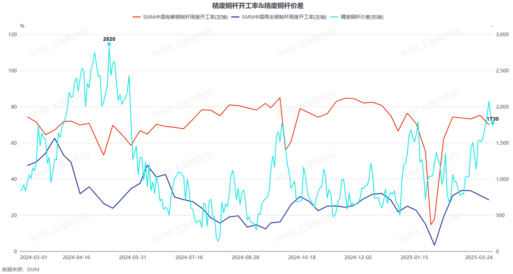 废铜冶炼_冶炼废铜加不加还源浏_冶炼废铜的炉子叫什么