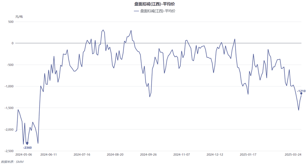 冶炼废铜的炉子叫什么_废铜冶炼_冶炼废铜加不加还源浏