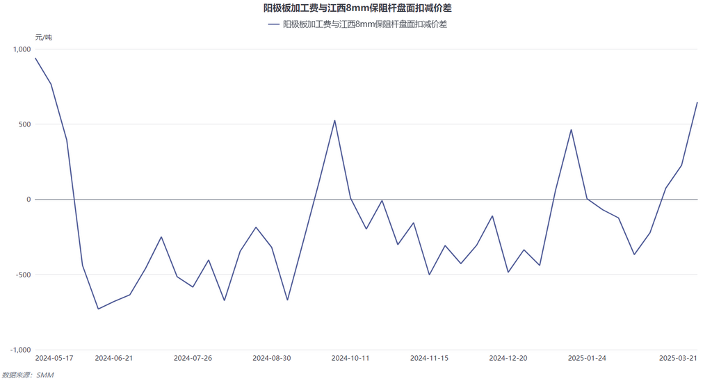 废铜冶炼_冶炼废铜的炉子叫什么_冶炼废铜加不加还源浏