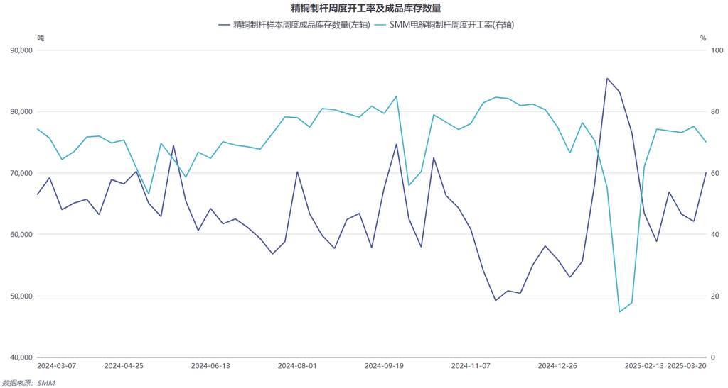 废铜冶炼_冶炼废铜的炉子叫什么_冶炼废铜加不加还源浏