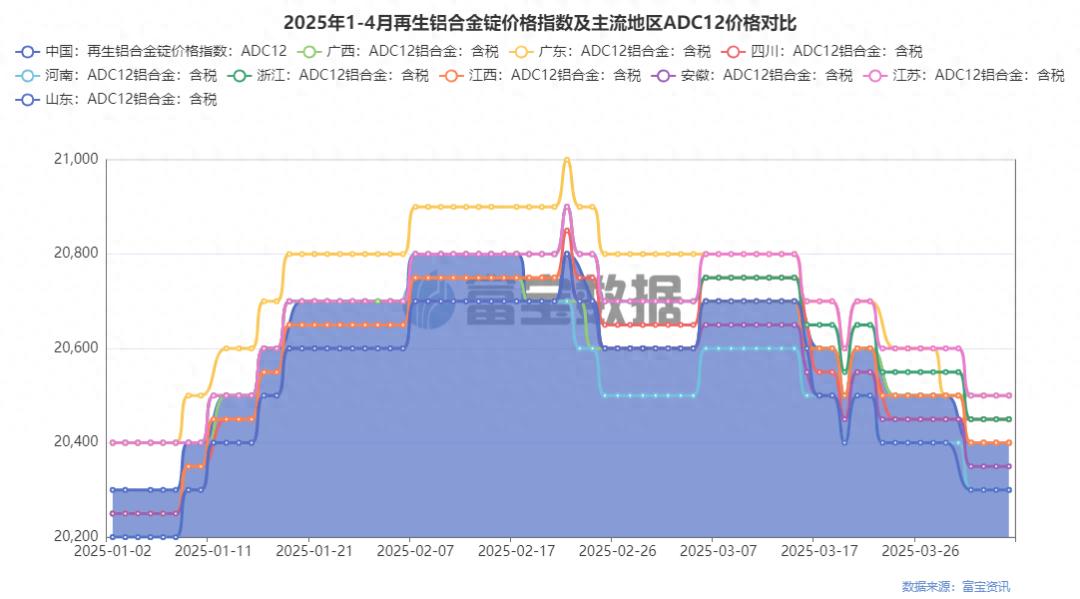 废铝炼铝锭利润如何_2025废铝炼铝锭的利润_投资废铝炼铝利润高吗