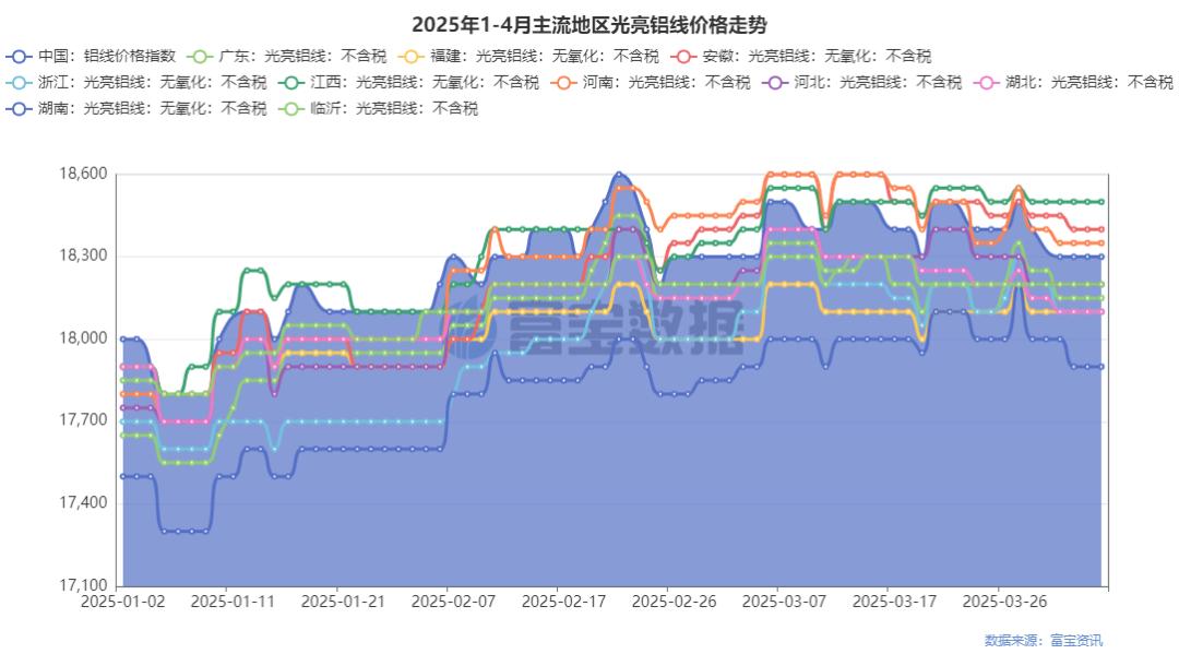 2025废铝炼铝锭的利润_废铝炼铝锭利润如何_投资废铝炼铝利润高吗