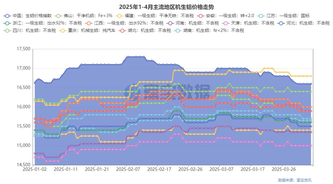 废铝炼铝锭利润如何_投资废铝炼铝利润高吗_2025废铝炼铝锭的利润