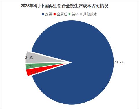 废铝炼铝锭利润如何_2025废铝炼铝锭的利润_投资废铝炼铝利润高吗