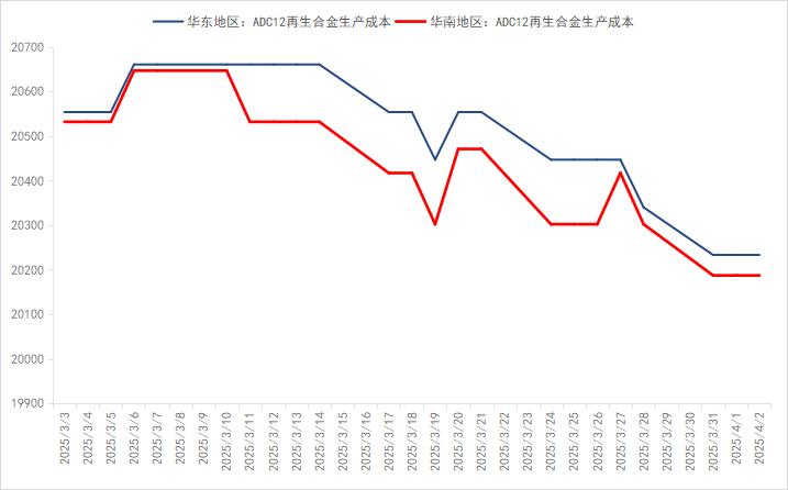 废铝炼铝锭利润如何_投资废铝炼铝利润高吗_2025废铝炼铝锭的利润