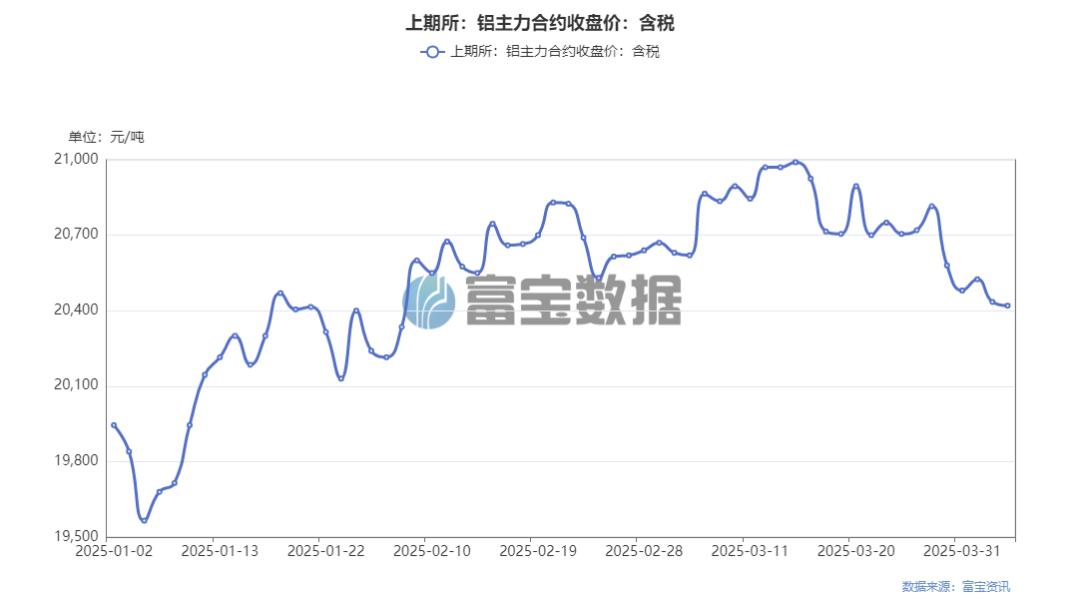 废铝炼铝锭利润如何_2025废铝炼铝锭的利润_投资废铝炼铝利润高吗