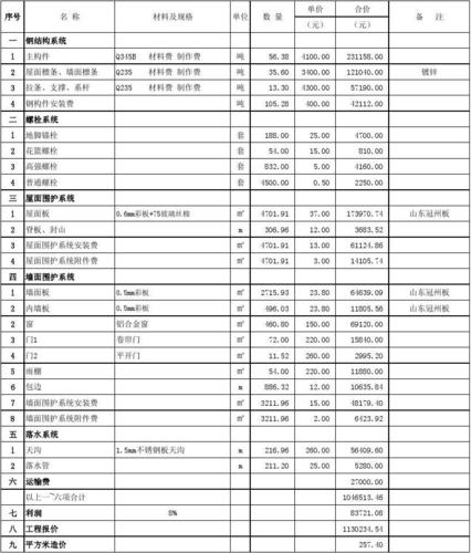 旧钢结构厂房装修设计_旧钢构件厂房出卖_旧钢构厂房