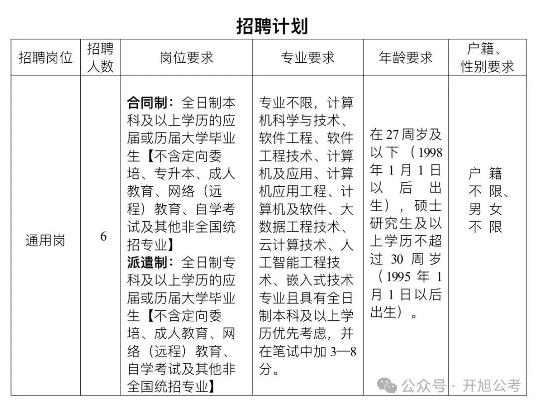 云和招聘_云和招聘网_云和招聘2025