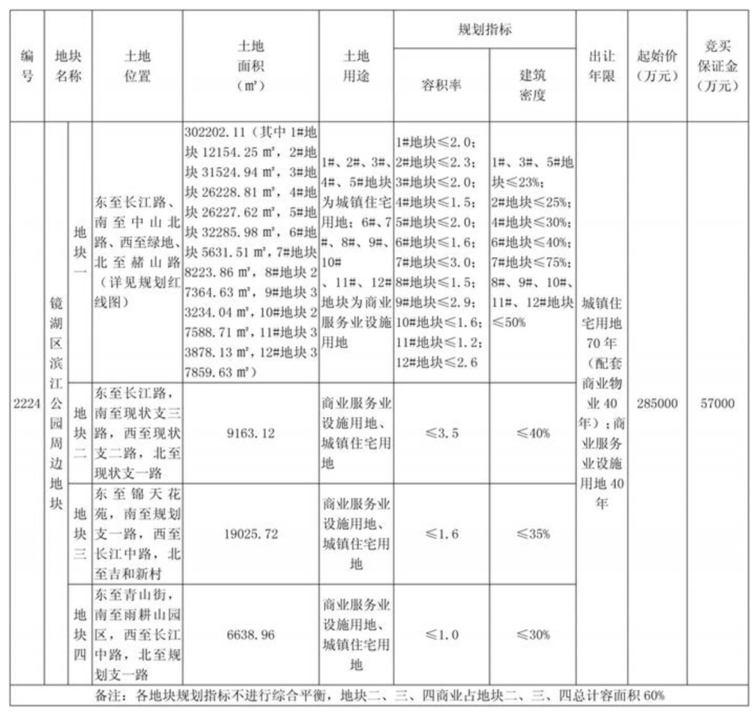 芜湖花园滨江世茂二手房_芜湖世茂滨江花园小区_芜湖世茂滨江花园