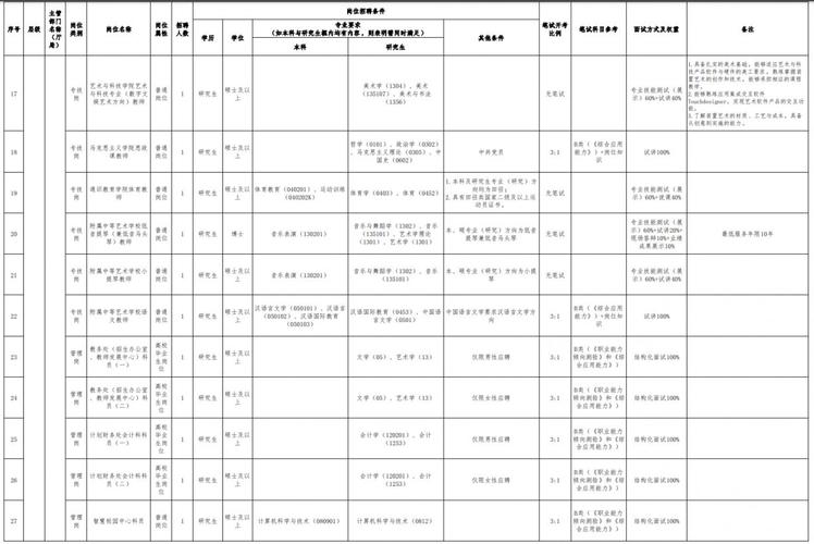 事业编！招聘28人→