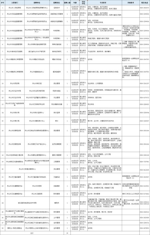 招聘网_北京人才网招聘招聘_招聘