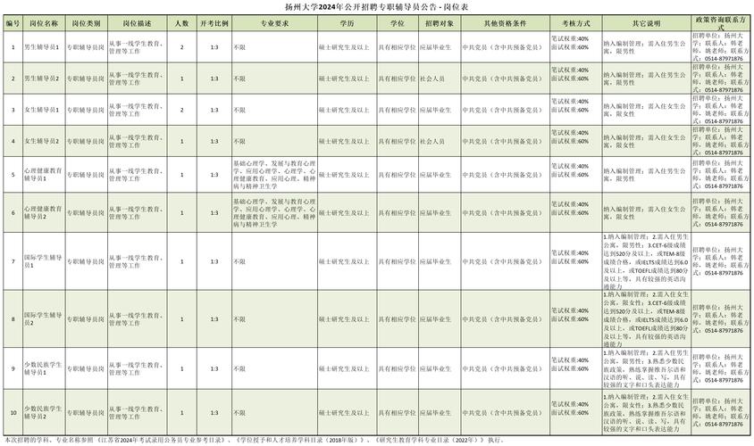 招聘网_招聘_定向招聘非定向招聘