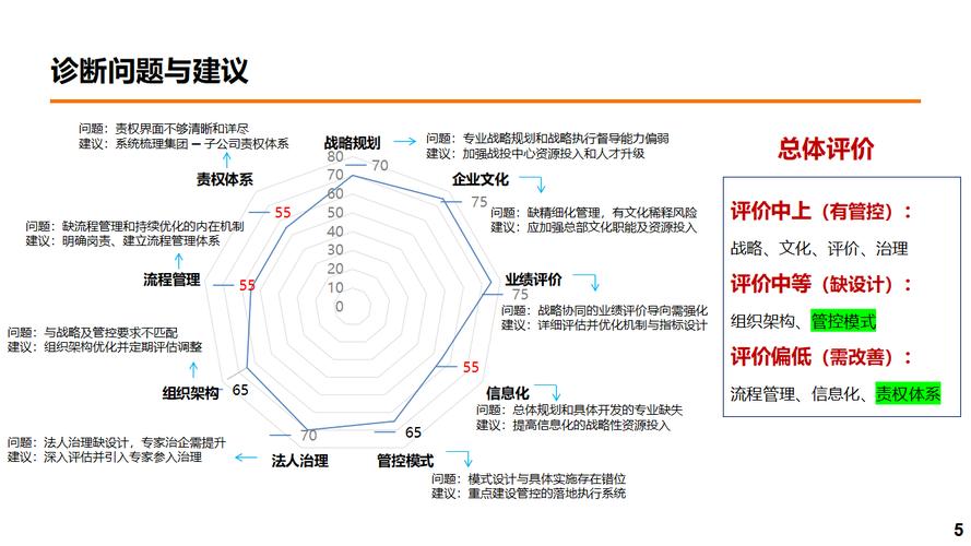 钢结构预算员工作内容_钢结构预算培训_钢结构预算视频教程