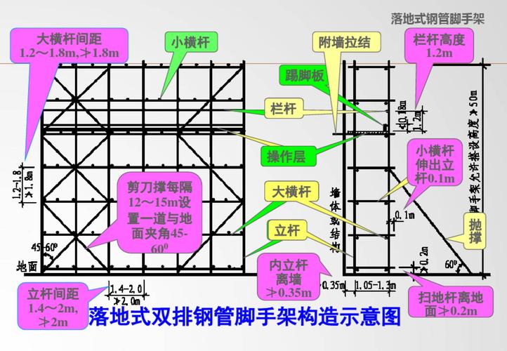 钢结构拆除后外运套定额_拆除钢结构定额_钢结构拆除定额怎么套