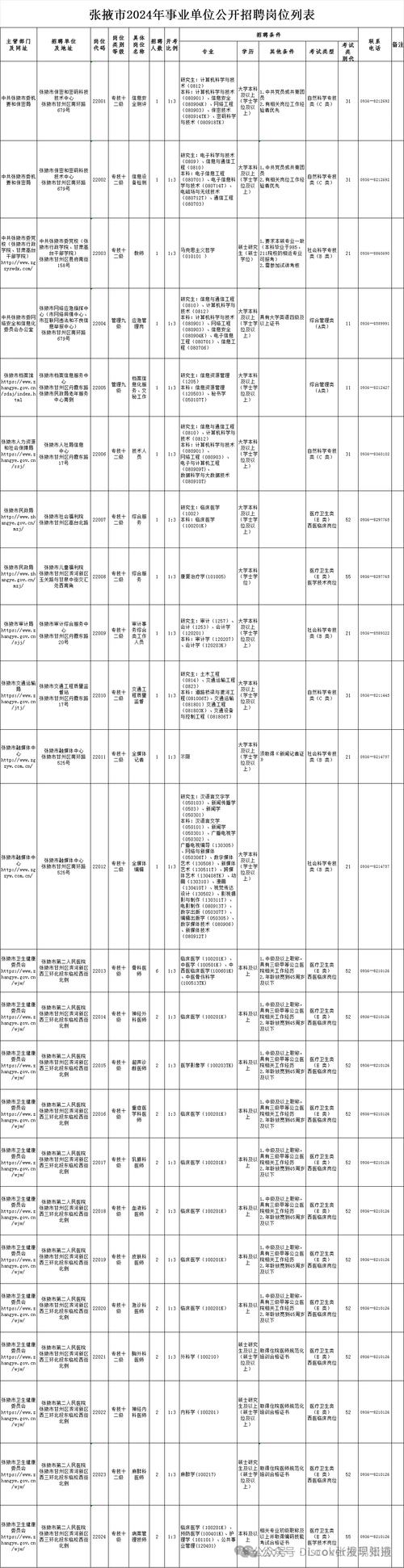 张掖一地发布招聘公告