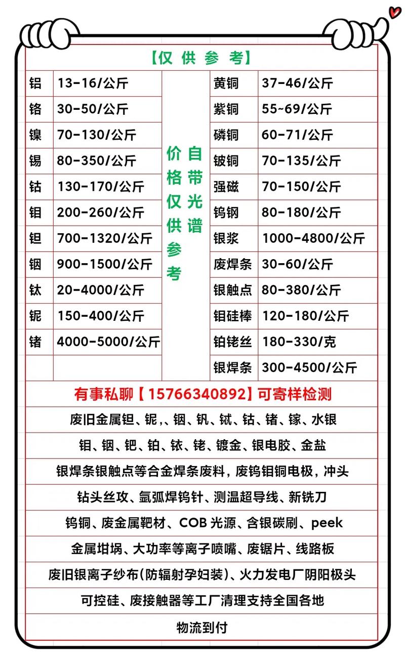 废铜回收今日价格_最新废铜回收价格_最新行情废铜回收价
