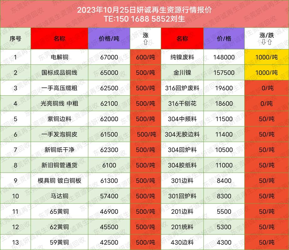 最新废铜回收价格_最新行情废铜回收价_废铜回收今日价格