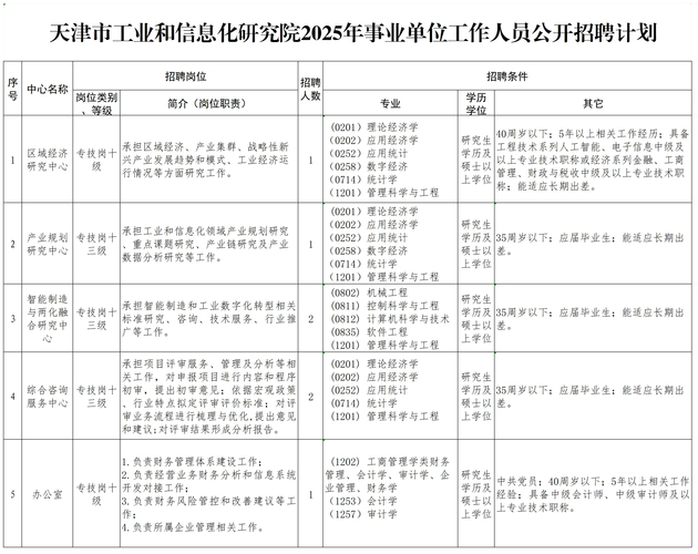 【招聘信息】九原区机关事业单位2025年春季引进高层次和紧缺急需人才公告