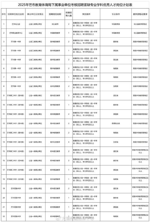 【紧急招聘】兰州千彩飞翔科技有限公司招聘公告
