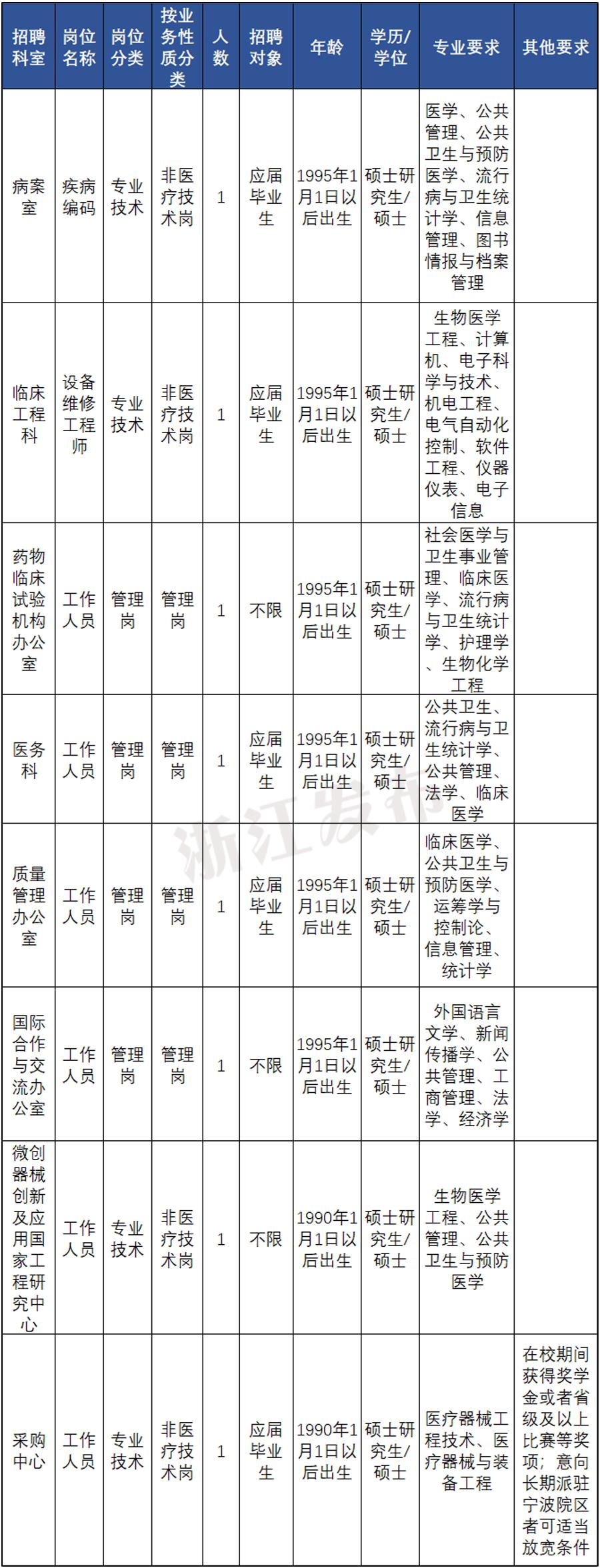 招聘网_招聘58同城找工作_招聘