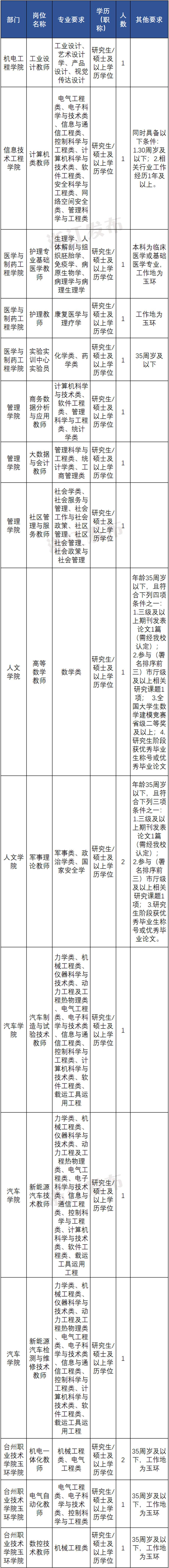 招聘58同城找工作_招聘_招聘网