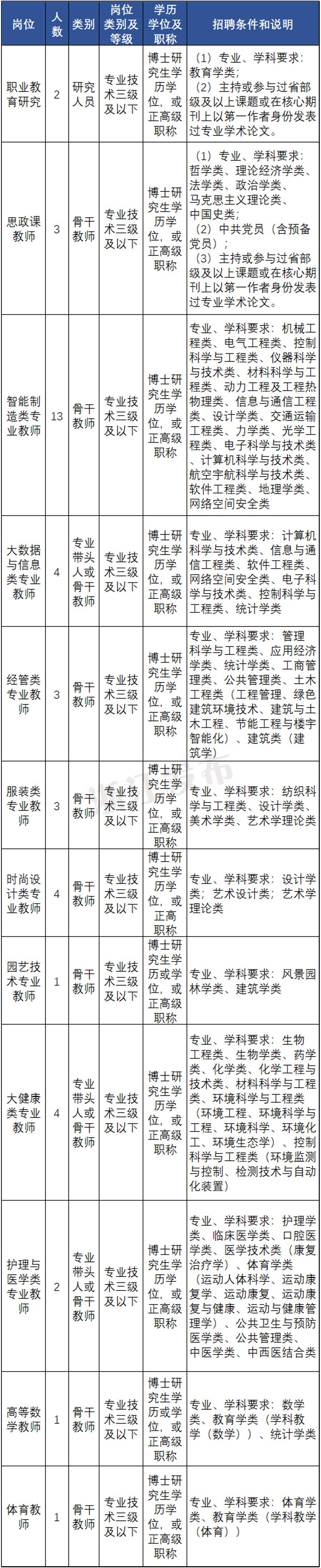 招聘_招聘58同城找工作_招聘网