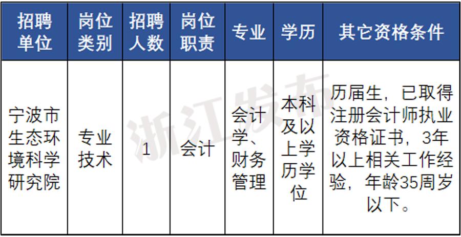 招聘_招聘网_招聘58同城找工作