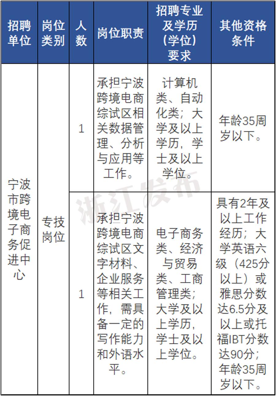招聘网_招聘_招聘58同城找工作