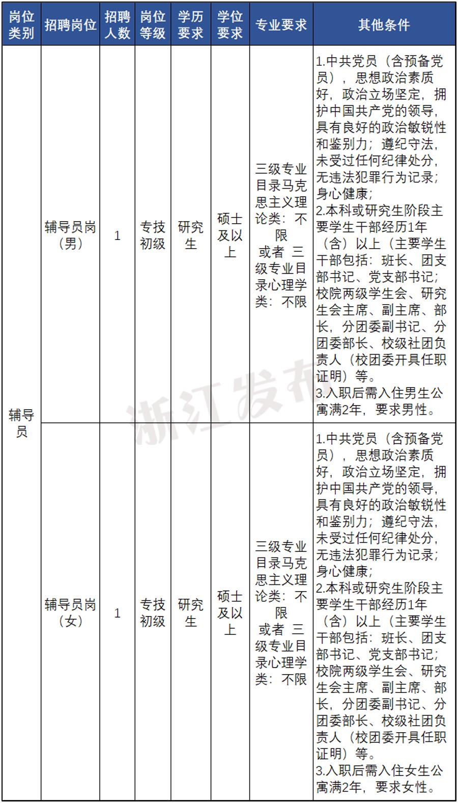 招聘_招聘网_招聘58同城找工作